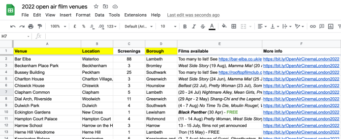 There are several columns in my spreadsheet. Three of them give location info about the venue (its name, area of London and the borough it's in) as well as the number of screenings, a list of films being shown and a link for more information.